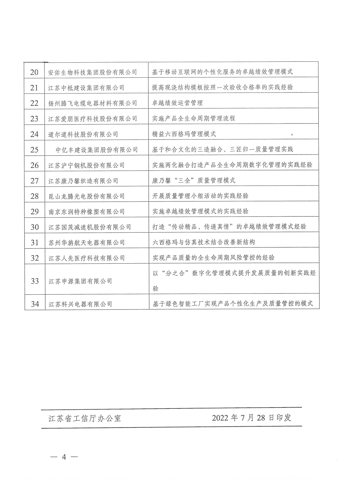 关于公布2022年江苏省“质量标杆”的通知_03.png